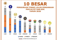 Statistik Kesehatan