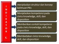 MATERI, STRUKTUR, KONSEP, DAN KEILMUAN PENDIDIKAN KEWARGANEGARAAN